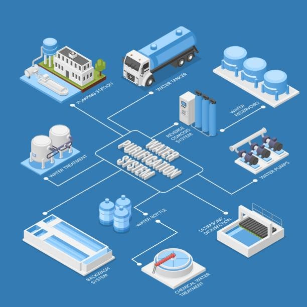Training on Designing & Implementing Decentralized Wastewater Treatment Systems (DWWTs)