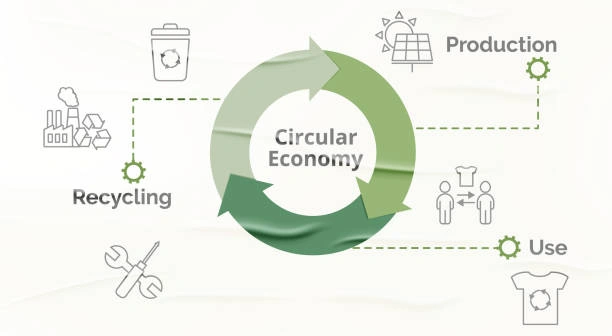 Training on Circular Economy Principles in WASH