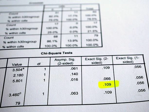 Training on Analysis of Complex Sample Survey Data Using Stata