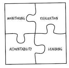 Training on Monitoring, Evaluating, Accountability, and Learning (MEAL) - Course Cover Image