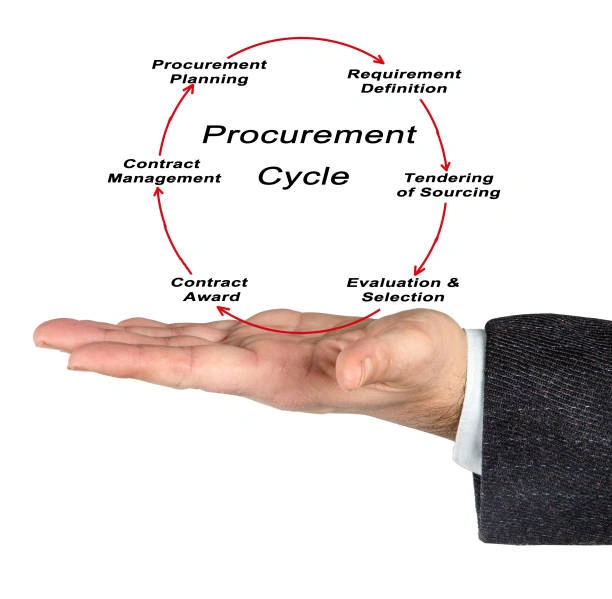 Training on Procurement Project & Contract Lifecycle Management