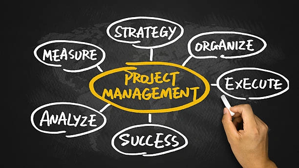 Training on Results-Based Project Management for Development Organizations and NGOs